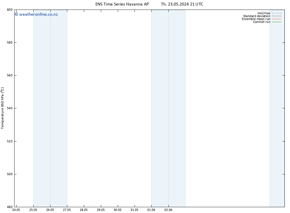 Height 500 hPa GEFS TS Sa 08.06.2024 21 UTC