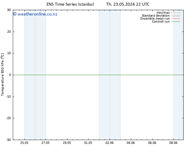 Temp. 850 hPa GEFS TS Fr 24.05.2024 10 UTC