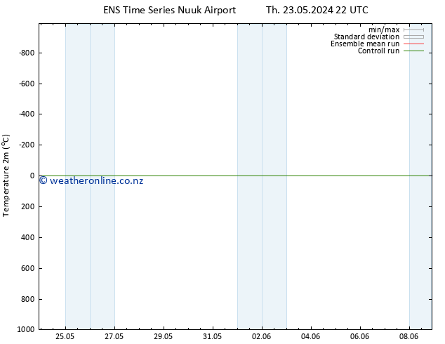 Temperature (2m) GEFS TS Fr 24.05.2024 10 UTC