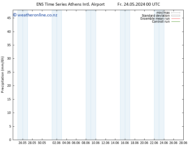 Precipitation GEFS TS Sa 01.06.2024 12 UTC