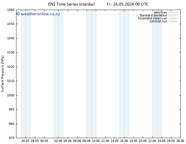 Surface pressure GEFS TS Sa 25.05.2024 12 UTC