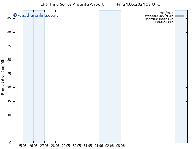 Precipitation GEFS TS Sa 25.05.2024 09 UTC