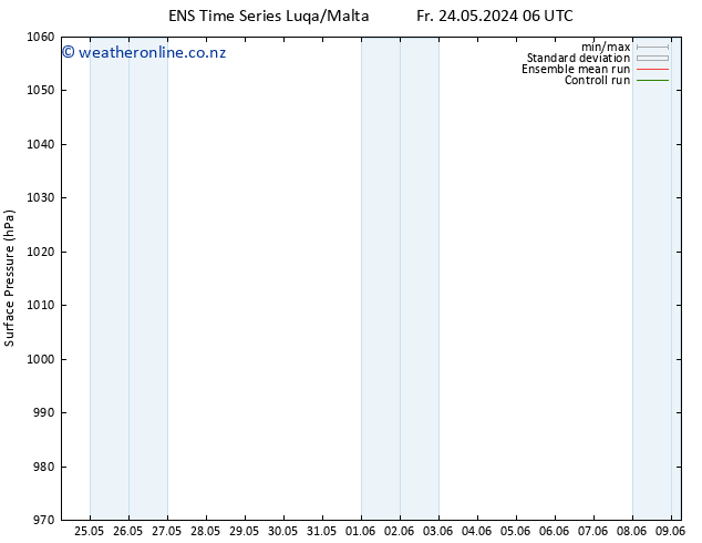 Surface pressure GEFS TS Tu 28.05.2024 18 UTC