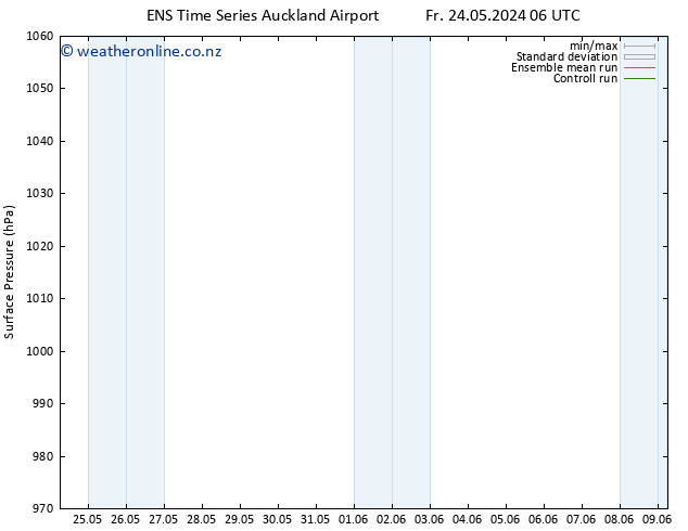 Surface pressure GEFS TS Sa 25.05.2024 06 UTC