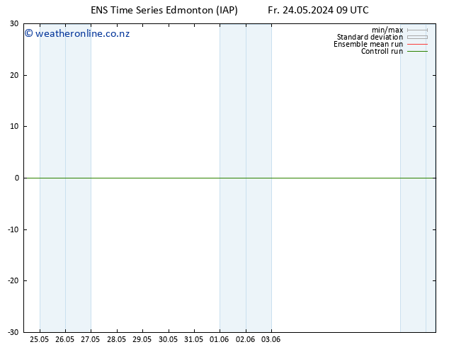 Surface pressure GEFS TS We 29.05.2024 15 UTC