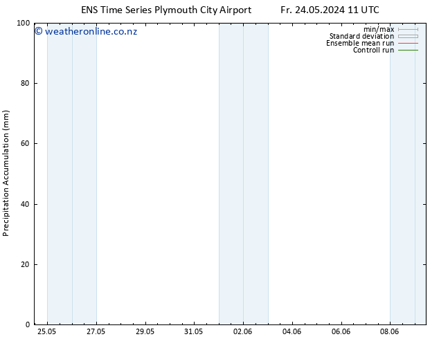 Precipitation accum. GEFS TS Fr 24.05.2024 17 UTC