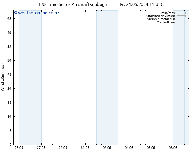 Surface wind GEFS TS Su 09.06.2024 11 UTC