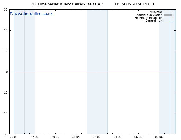 Surface wind GEFS TS Fr 24.05.2024 14 UTC