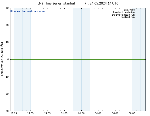 Temp. 850 hPa GEFS TS Th 30.05.2024 14 UTC