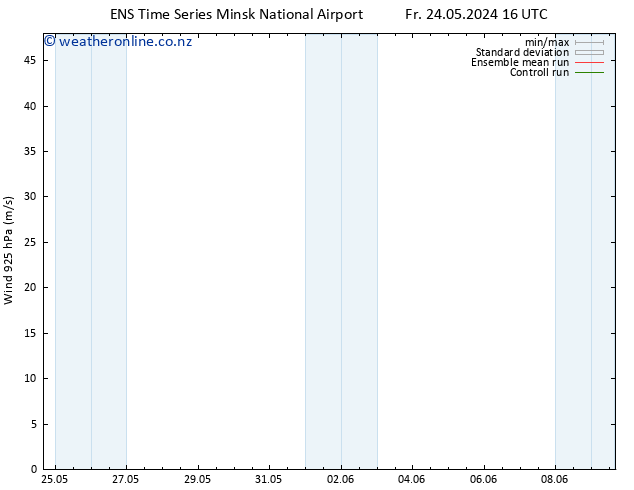 Wind 925 hPa GEFS TS Mo 27.05.2024 16 UTC