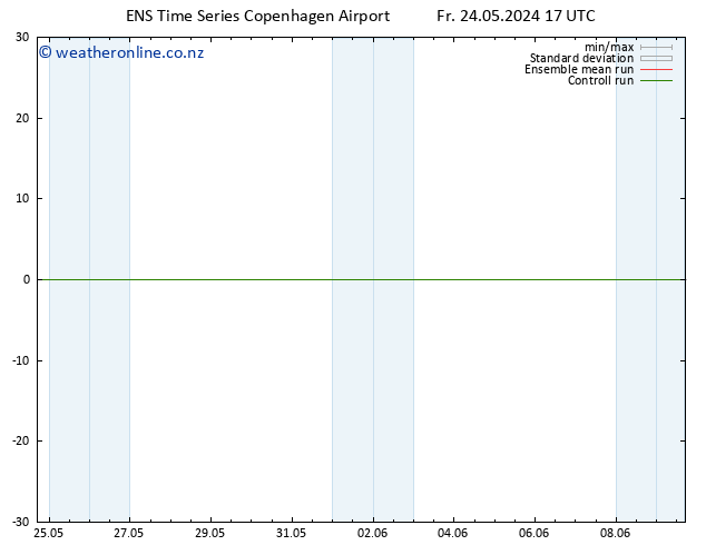 Surface wind GEFS TS Fr 24.05.2024 23 UTC