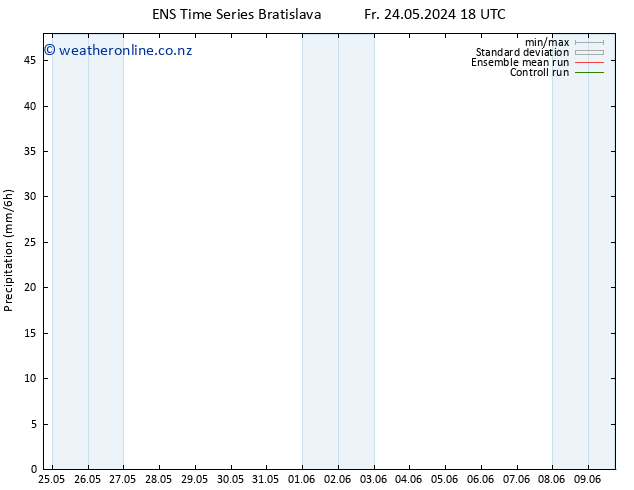 Precipitation GEFS TS Su 09.06.2024 18 UTC