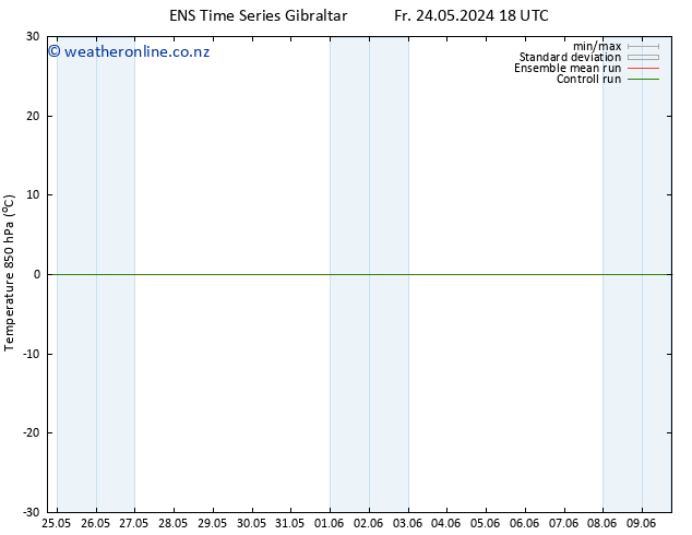 Temp. 850 hPa GEFS TS Su 09.06.2024 18 UTC