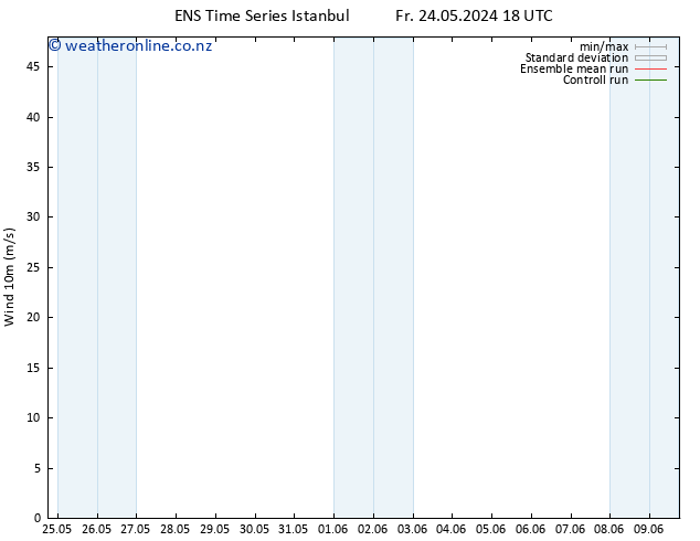 Surface wind GEFS TS Fr 24.05.2024 18 UTC