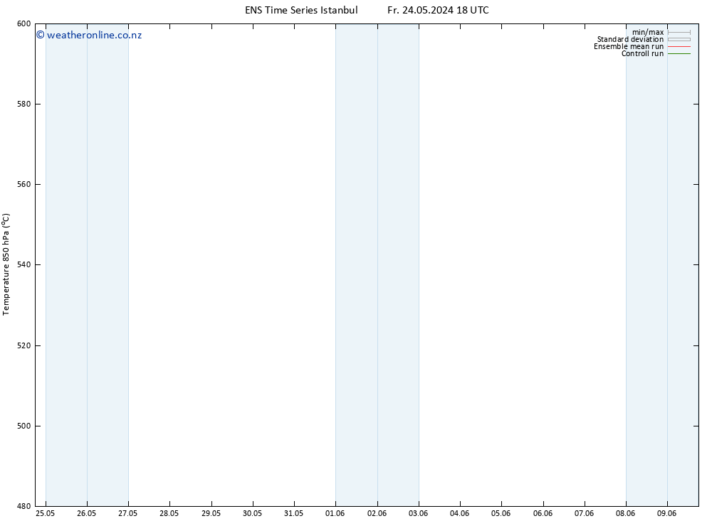 Height 500 hPa GEFS TS Sa 25.05.2024 18 UTC