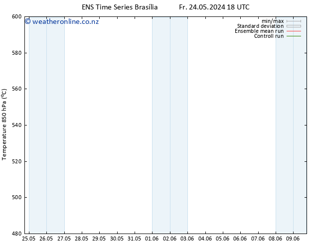 Height 500 hPa GEFS TS Su 09.06.2024 18 UTC