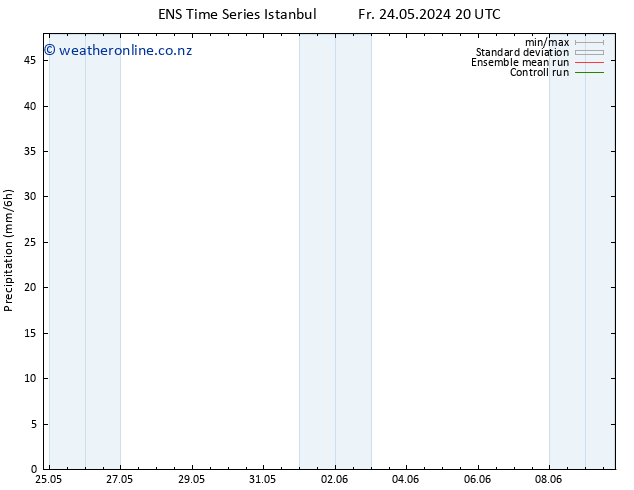 Precipitation GEFS TS Mo 03.06.2024 08 UTC