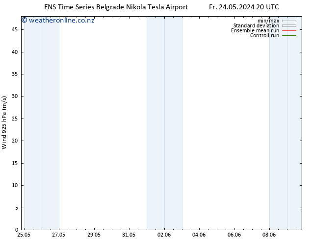 Wind 925 hPa GEFS TS Fr 24.05.2024 20 UTC