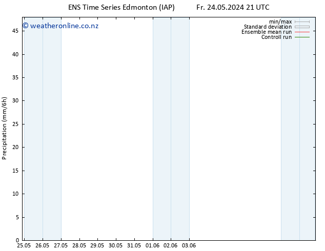 Precipitation GEFS TS Sa 25.05.2024 09 UTC