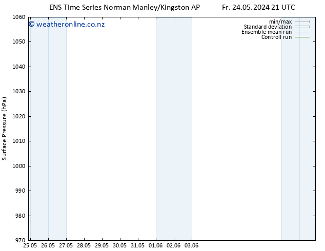 Surface pressure GEFS TS Sa 25.05.2024 09 UTC