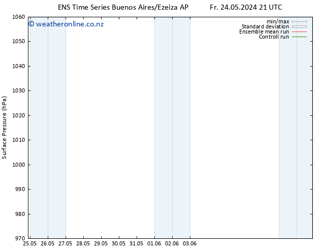 Surface pressure GEFS TS Su 26.05.2024 03 UTC