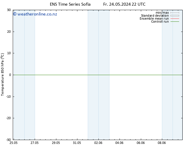 Temp. 850 hPa GEFS TS Su 09.06.2024 22 UTC