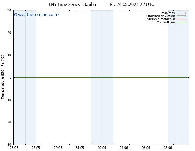 Temp. 850 hPa GEFS TS Sa 01.06.2024 22 UTC