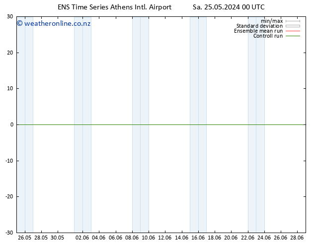 Height 500 hPa GEFS TS Th 30.05.2024 00 UTC