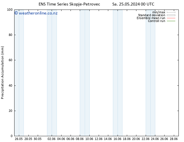 Precipitation accum. GEFS TS Mo 10.06.2024 00 UTC