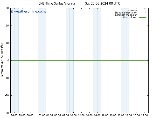 Temp. 850 hPa GEFS TS Mo 10.06.2024 00 UTC