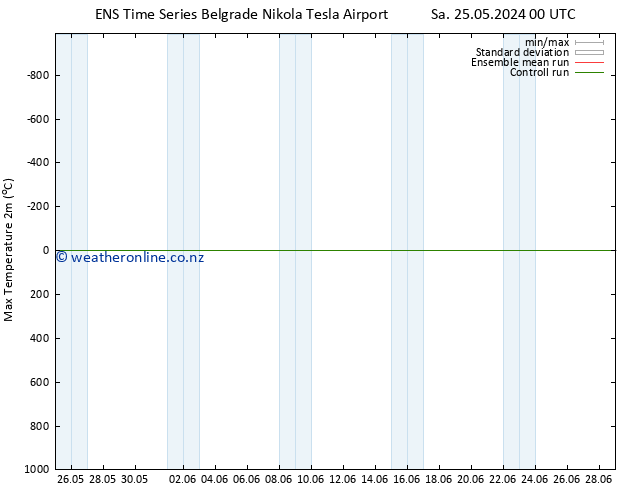 Temperature High (2m) GEFS TS Sa 25.05.2024 12 UTC