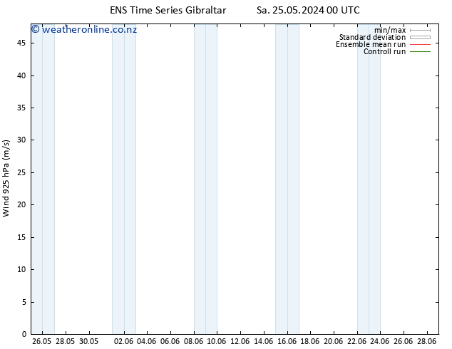 Wind 925 hPa GEFS TS Tu 28.05.2024 00 UTC