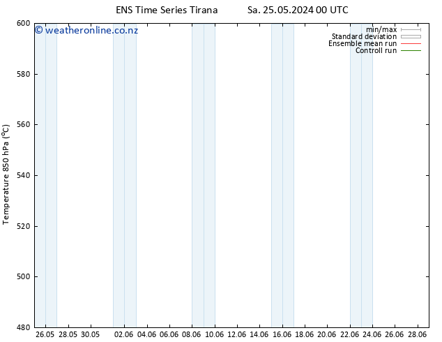 Height 500 hPa GEFS TS Sa 25.05.2024 00 UTC