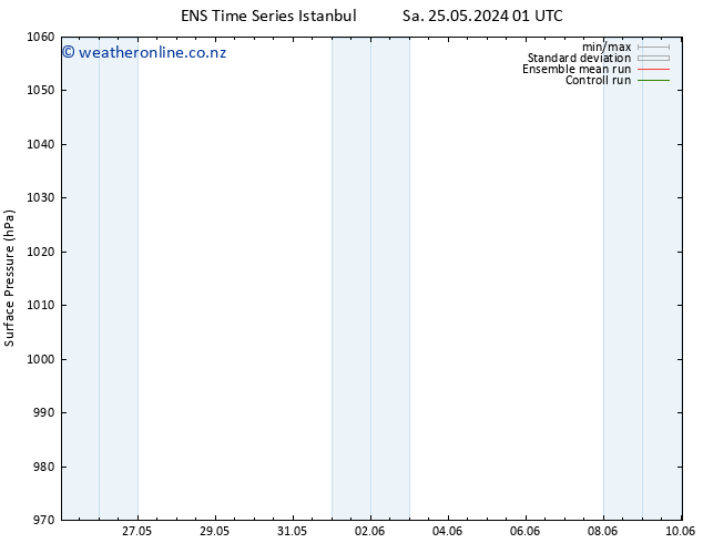 Surface pressure GEFS TS Tu 04.06.2024 13 UTC