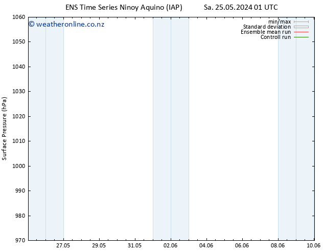 Surface pressure GEFS TS Su 26.05.2024 01 UTC