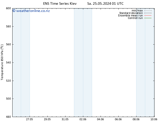 Height 500 hPa GEFS TS Mo 10.06.2024 01 UTC