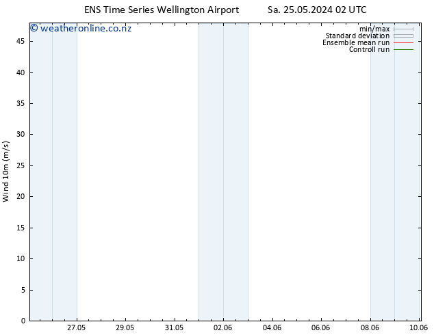 Surface wind GEFS TS Th 30.05.2024 02 UTC