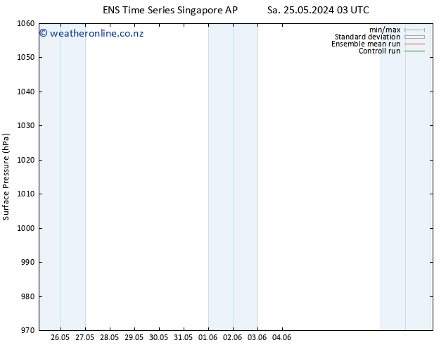 Surface pressure GEFS TS Sa 01.06.2024 09 UTC
