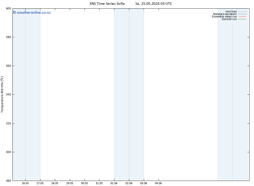 Height 500 hPa GEFS TS Su 02.06.2024 03 UTC