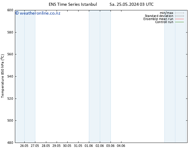 Height 500 hPa GEFS TS Sa 01.06.2024 09 UTC