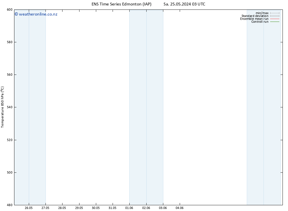 Height 500 hPa GEFS TS Sa 25.05.2024 15 UTC