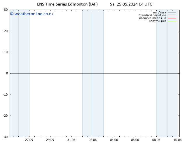 Surface pressure GEFS TS Th 30.05.2024 04 UTC