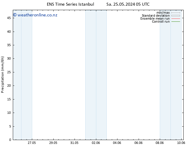 Precipitation GEFS TS Tu 28.05.2024 17 UTC