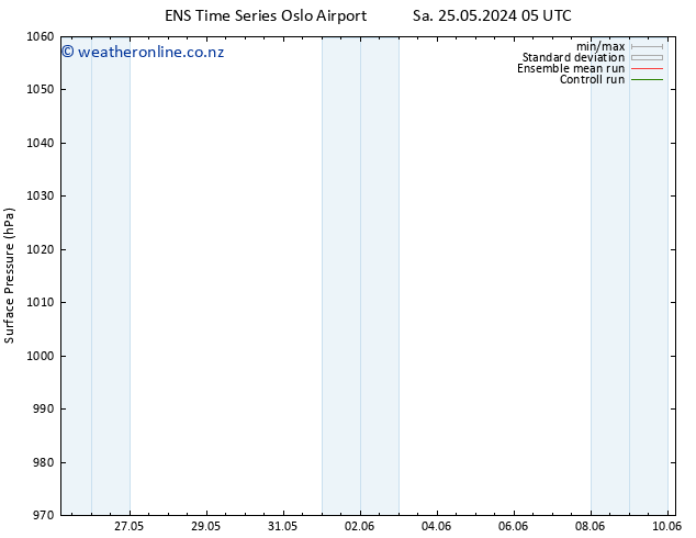 Surface pressure GEFS TS Fr 31.05.2024 17 UTC