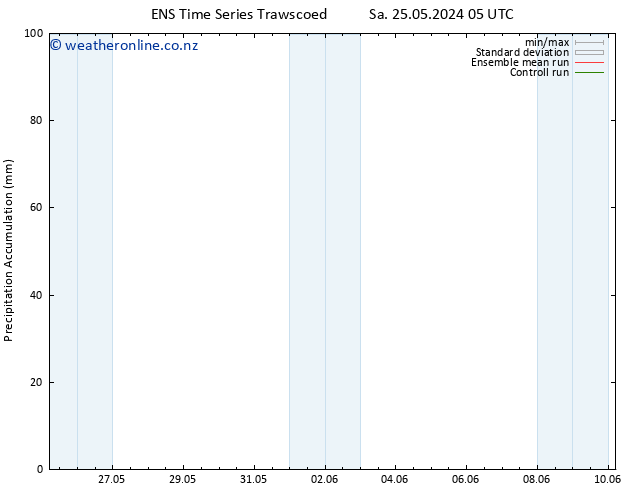 Precipitation accum. GEFS TS Su 26.05.2024 05 UTC