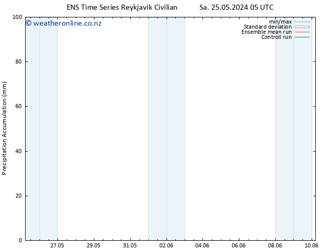 Precipitation accum. GEFS TS Su 26.05.2024 05 UTC