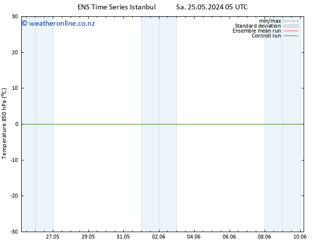 Temp. 850 hPa GEFS TS Su 26.05.2024 05 UTC