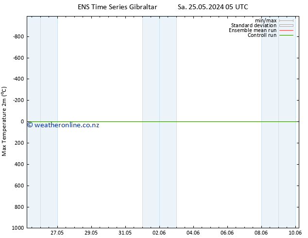 Temperature High (2m) GEFS TS Sa 25.05.2024 05 UTC