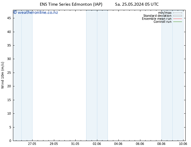 Surface wind GEFS TS Mo 27.05.2024 11 UTC