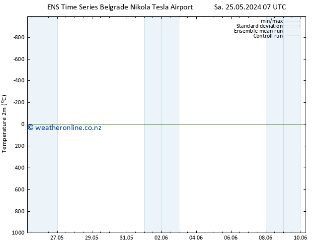 Temperature (2m) GEFS TS Sa 25.05.2024 19 UTC